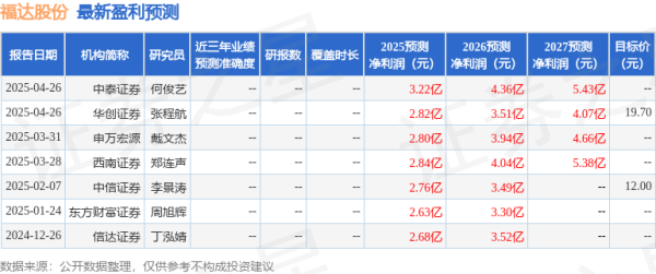 炒股配资服务网 天风证券：首次覆盖福达股份给予买入评级，目标价17.6元