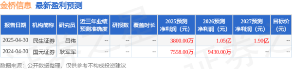 手机上买股票 华鑫证券：给予金桥信息买入评级