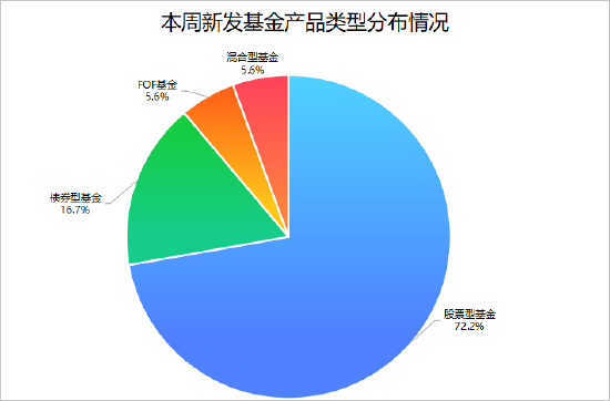 实盘配资网站 18只新基金本周登场：创新药医疗或成焦点 郭杰、罗文杰、乐无穹等同台“竞技”