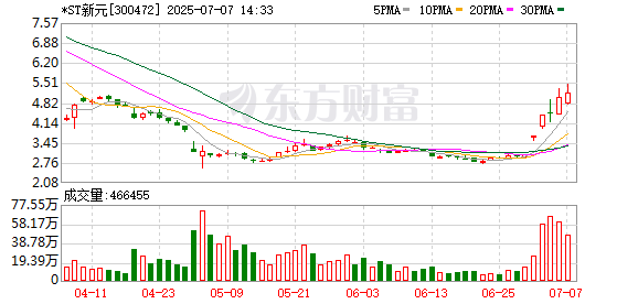 我爱配资家 一周个股动向：三大指数集体上涨 最牛股周涨近70%