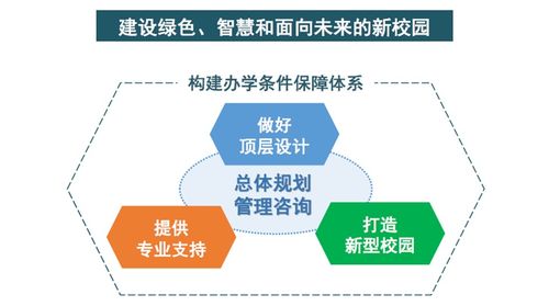 校園規(guī)劃建設的系列解決方案 校園總體規(guī)劃管理咨詢服務體系與教育咨詢服務