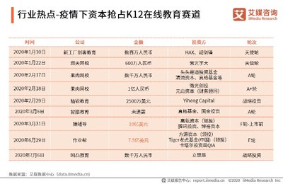 2020上半年中國K12在線教育行業熱點追蹤 政策、技術、資本與服務的多維共振